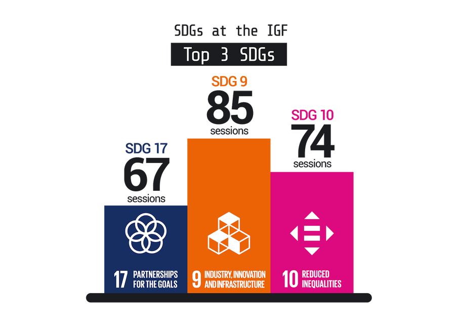 IGF 2019 Final Report 39 Infografici za IGF Final report TOP 3 SDGs